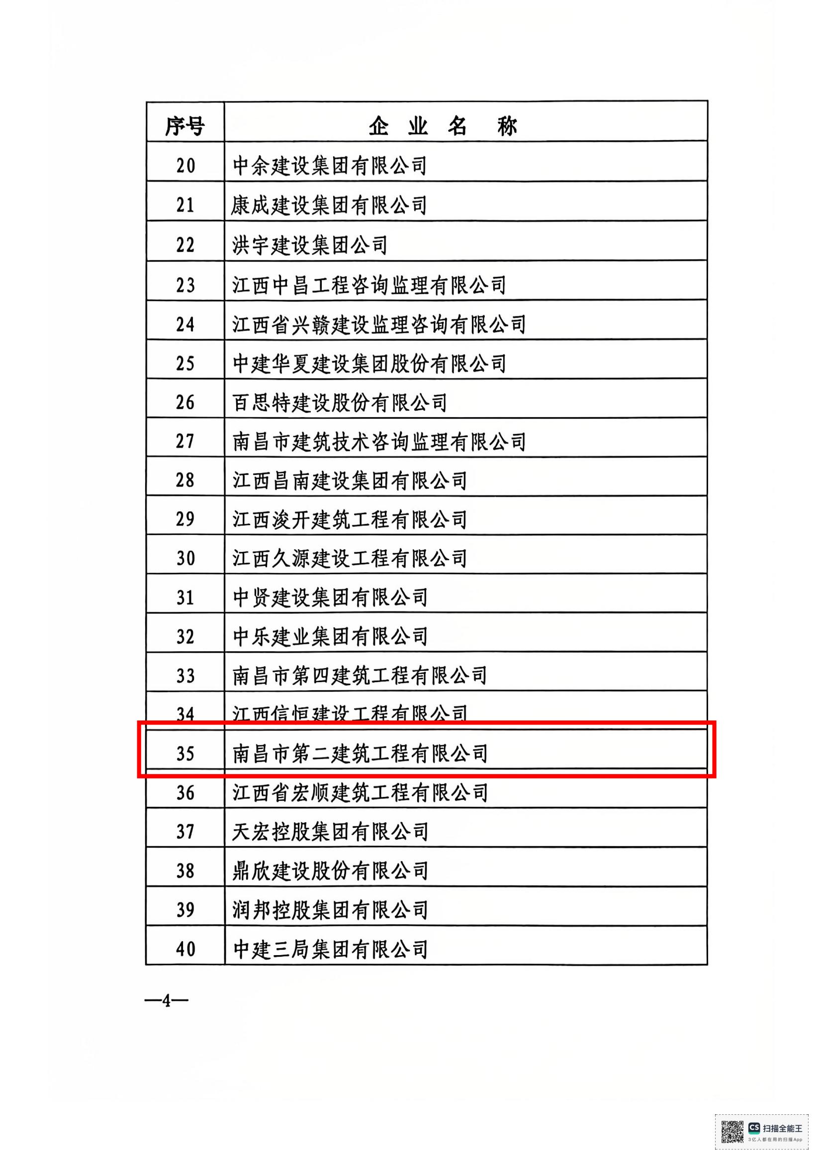 1735115909518586.jpg 文件_南昌市建筑業(yè)協(xié)會(huì)文件_03.jpg